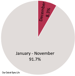 Year Graph